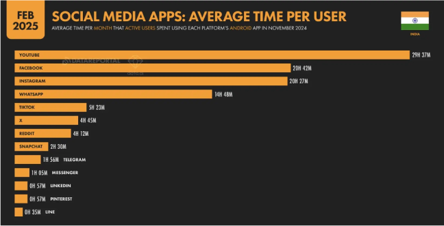 Social Media